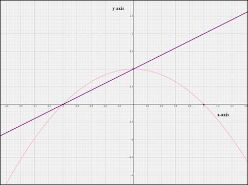 Precalculus: Mathematics for Calculus - 6th Edition, Chapter 8, Problem 43RE 