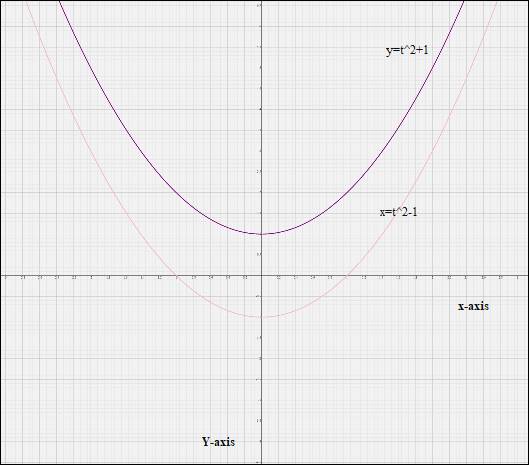 Precalculus: Mathematics for Calculus - 6th Edition, Chapter 8, Problem 44RE 