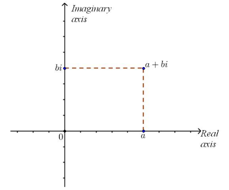 Precalculus: Mathematics for Calculus - 6th Edition, Chapter 8, Problem 5RCC 