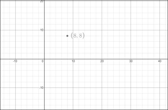 Precalculus: Mathematics for Calculus - 6th Edition, Chapter 8, Problem 7RE 