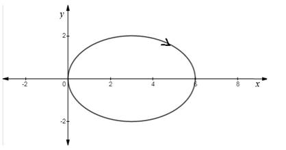 Precalculus: Mathematics for Calculus - 6th Edition, Chapter 8, Problem 7T 