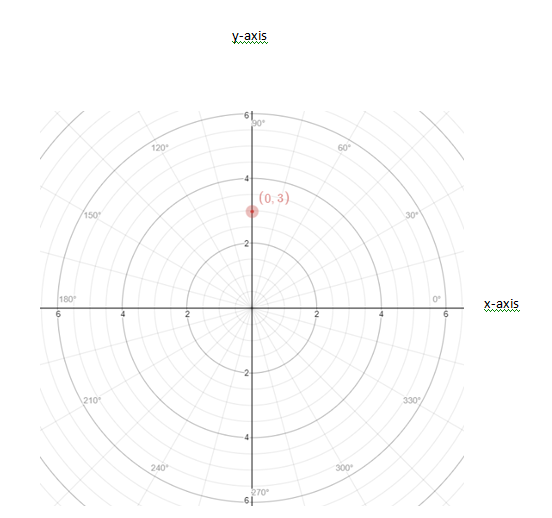 Precalculus: Mathematics for Calculus - 6th Edition, Chapter 8.1, Problem 10E 