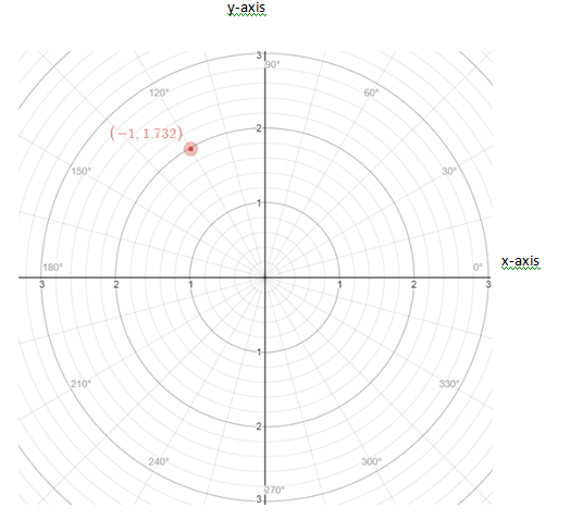 Precalculus: Mathematics for Calculus - 6th Edition, Chapter 8.1, Problem 13E 