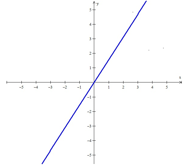 Precalculus: Mathematics for Calculus - 6th Edition, Chapter 8.1, Problem 14E , additional homework tip  1