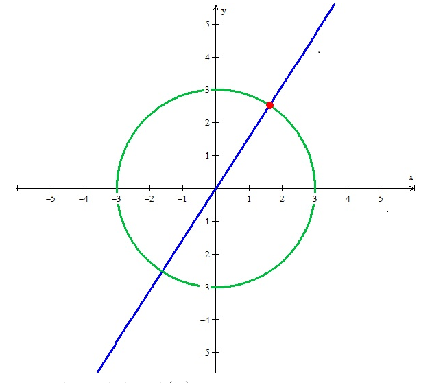 Precalculus: Mathematics for Calculus - 6th Edition, Chapter 8.1, Problem 14E , additional homework tip  2