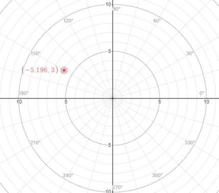 Precalculus: Mathematics for Calculus - 6th Edition, Chapter 8.1, Problem 5E 