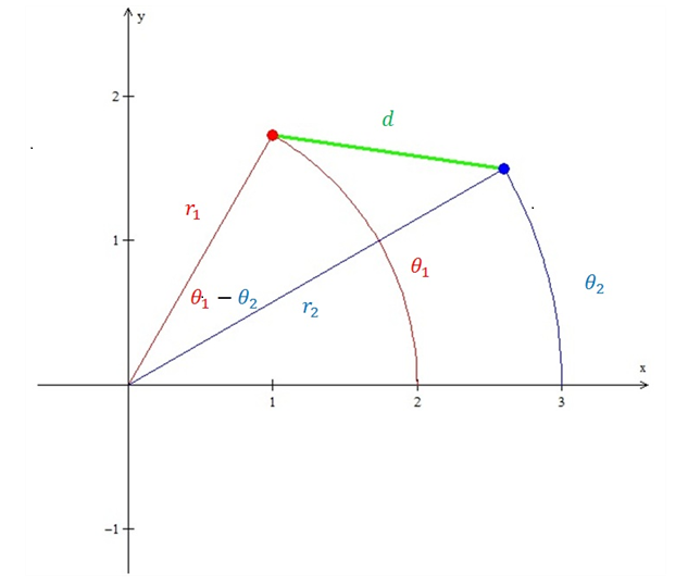 Precalculus: Mathematics for Calculus - 6th Edition, Chapter 8.1, Problem 69E 