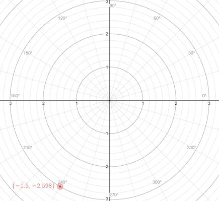 Precalculus: Mathematics for Calculus - 6th Edition, Chapter 8.1, Problem 6E 