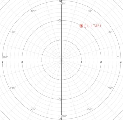 Precalculus: Mathematics for Calculus - 6th Edition, Chapter 8.1, Problem 7E 