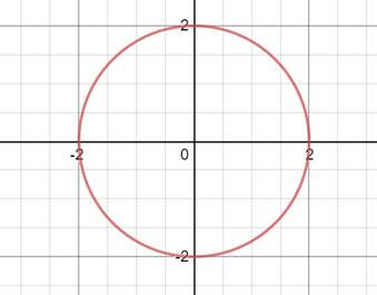 Precalculus: Mathematics for Calculus - 6th Edition, Chapter 8.2, Problem 17E , additional homework tip  1