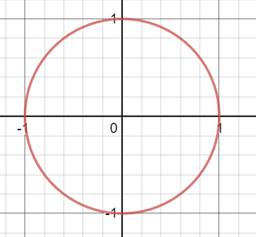 Precalculus: Mathematics for Calculus - 6th Edition, Chapter 8.2, Problem 18E , additional homework tip  1