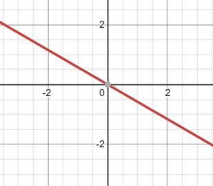 Precalculus: Mathematics for Calculus - 6th Edition, Chapter 8.2, Problem 20E , additional homework tip  1