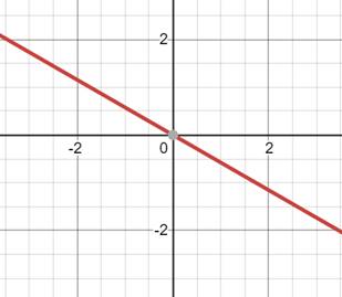 Precalculus: Mathematics for Calculus - 6th Edition, Chapter 8.2, Problem 20E , additional homework tip  2