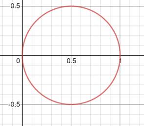 Precalculus: Mathematics for Calculus - 6th Edition, Chapter 8.2, Problem 22E , additional homework tip  1