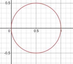 Precalculus: Mathematics for Calculus - 6th Edition, Chapter 8.2, Problem 22E , additional homework tip  3