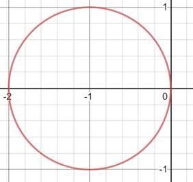 Precalculus: Mathematics for Calculus - 6th Edition, Chapter 8.2, Problem 23E , additional homework tip  1