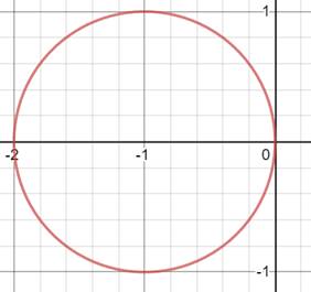 Precalculus: Mathematics for Calculus - 6th Edition, Chapter 8.2, Problem 23E , additional homework tip  2