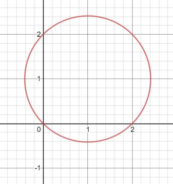 Precalculus: Mathematics for Calculus - 6th Edition, Chapter 8.2, Problem 24E , additional homework tip  1