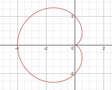 Precalculus: Mathematics for Calculus - 6th Edition, Chapter 8.2, Problem 25E , additional homework tip  2