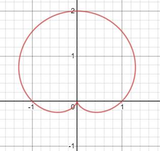 Precalculus: Mathematics for Calculus - 6th Edition, Chapter 8.2, Problem 26E , additional homework tip  1