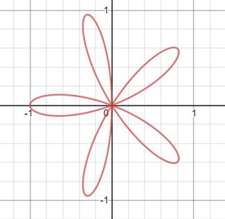 Precalculus: Mathematics for Calculus - 6th Edition, Chapter 8.2, Problem 31E , additional homework tip  1