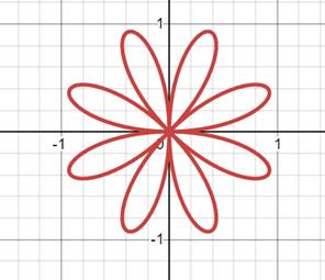 Precalculus: Mathematics for Calculus - 6th Edition, Chapter 8.2, Problem 32E , additional homework tip  1