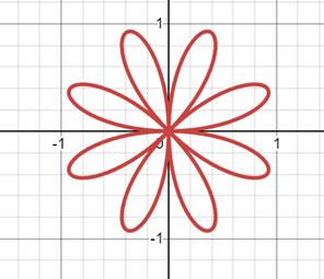 Precalculus: Mathematics for Calculus - 6th Edition, Chapter 8.2, Problem 32E , additional homework tip  3