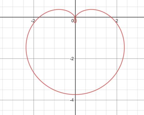 Precalculus: Mathematics for Calculus - 6th Edition, Chapter 8.2, Problem 33E , additional homework tip  1