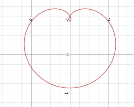 Precalculus: Mathematics for Calculus - 6th Edition, Chapter 8.2, Problem 33E , additional homework tip  2