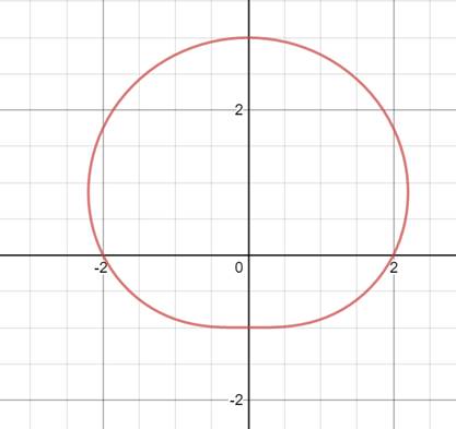 Precalculus: Mathematics for Calculus - 6th Edition, Chapter 8.2, Problem 34E , additional homework tip  1