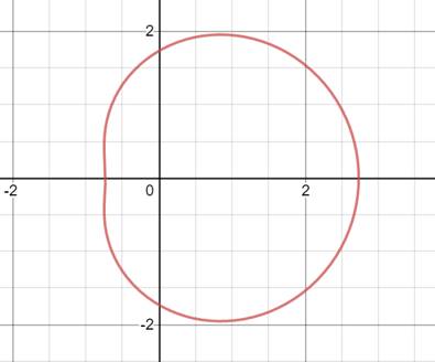 Precalculus: Mathematics for Calculus - 6th Edition, Chapter 8.2, Problem 35E , additional homework tip  1