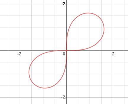 Precalculus: Mathematics for Calculus - 6th Edition, Chapter 8.2, Problem 38E , additional homework tip  1