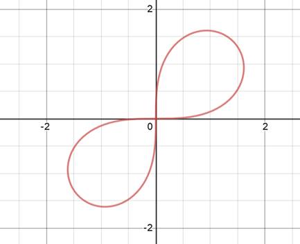 Precalculus: Mathematics for Calculus - 6th Edition, Chapter 8.2, Problem 38E , additional homework tip  2