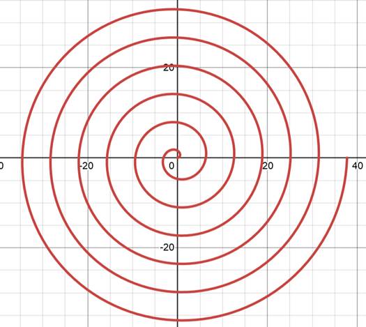 Precalculus: Mathematics for Calculus - 6th Edition, Chapter 8.2, Problem 39E , additional homework tip  1