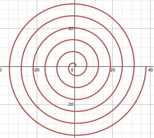 Precalculus: Mathematics for Calculus - 6th Edition, Chapter 8.2, Problem 39E , additional homework tip  2