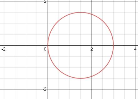 Precalculus: Mathematics for Calculus - 6th Edition, Chapter 8.2, Problem 3E , additional homework tip  1