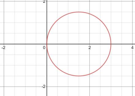 Precalculus: Mathematics for Calculus - 6th Edition, Chapter 8.2, Problem 3E , additional homework tip  3