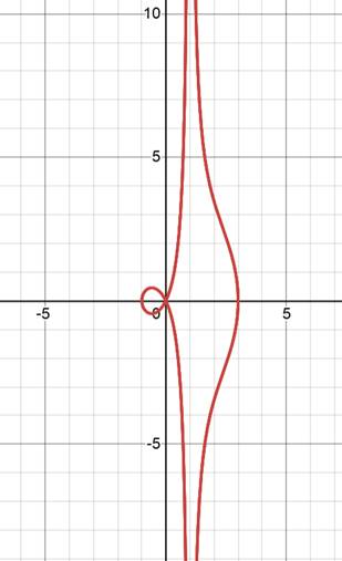 Precalculus: Mathematics for Calculus - 6th Edition, Chapter 8.2, Problem 41E , additional homework tip  1