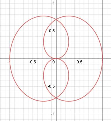 Precalculus: Mathematics for Calculus - 6th Edition, Chapter 8.2, Problem 43E , additional homework tip  1