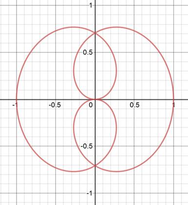 Precalculus: Mathematics for Calculus - 6th Edition, Chapter 8.2, Problem 43E , additional homework tip  2