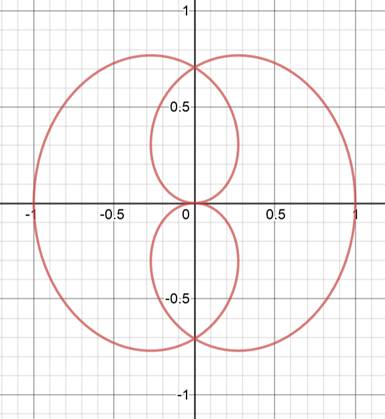 Precalculus: Mathematics for Calculus - 6th Edition, Chapter 8.2, Problem 43E , additional homework tip  3