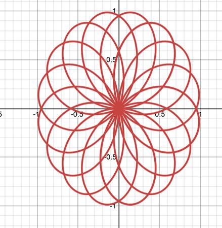 Precalculus: Mathematics for Calculus - 6th Edition, Chapter 8.2, Problem 44E , additional homework tip  1