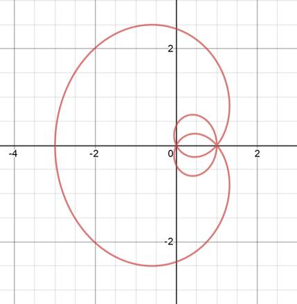 Precalculus: Mathematics for Calculus - 6th Edition, Chapter 8.2, Problem 45E , additional homework tip  1