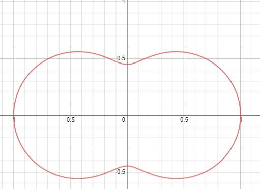 Precalculus: Mathematics for Calculus - 6th Edition, Chapter 8.2, Problem 46E , additional homework tip  1