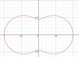 Precalculus: Mathematics for Calculus - 6th Edition, Chapter 8.2, Problem 46E , additional homework tip  2