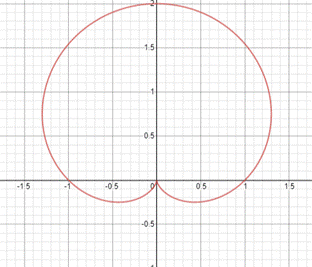 Precalculus: Mathematics for Calculus - 6th Edition, Chapter 8.2, Problem 47E , additional homework tip  1