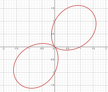 Precalculus: Mathematics for Calculus - 6th Edition, Chapter 8.2, Problem 47E , additional homework tip  2