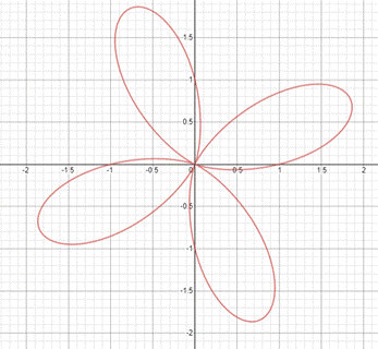 Precalculus: Mathematics for Calculus - 6th Edition, Chapter 8.2, Problem 47E , additional homework tip  4