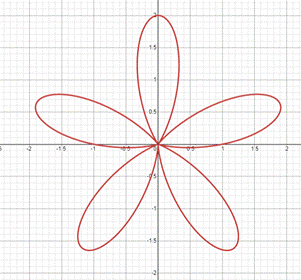 Precalculus: Mathematics for Calculus - 6th Edition, Chapter 8.2, Problem 47E , additional homework tip  5