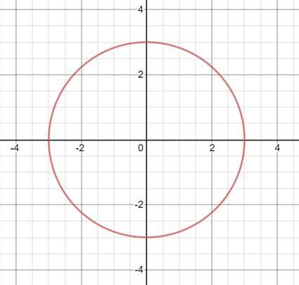 Precalculus: Mathematics for Calculus - 6th Edition, Chapter 8.2, Problem 4E , additional homework tip  1